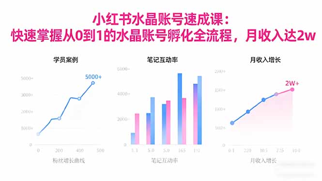 2025小红书水晶账号速成课：快速掌握从0-1水晶账号孵化全流程，月收入达2w-资源社·项目库