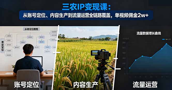 三农IP变现课：从账号定位、内容生产到流量运营全链路覆盖，单视频佣金2w+-资源社·项目库